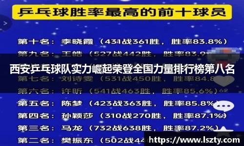 西安乒乓球队实力崛起荣登全国力量排行榜第八名